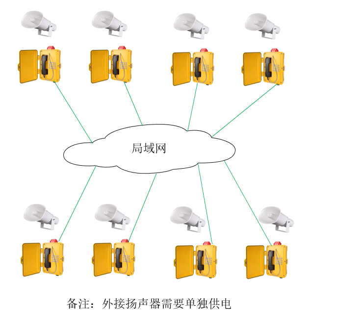 数字化无主机扩音对讲系统解决方案